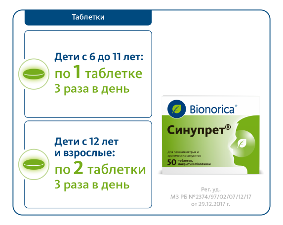Разница синупрет и синупрет экстракт. Синупрет экстракт. Синупрет экстракт таблетки, покрытые оболочкой. Синупрет и Синупрет экстракт в чем разница. Чем отличаются Синупрет и Синупрет экстракт.